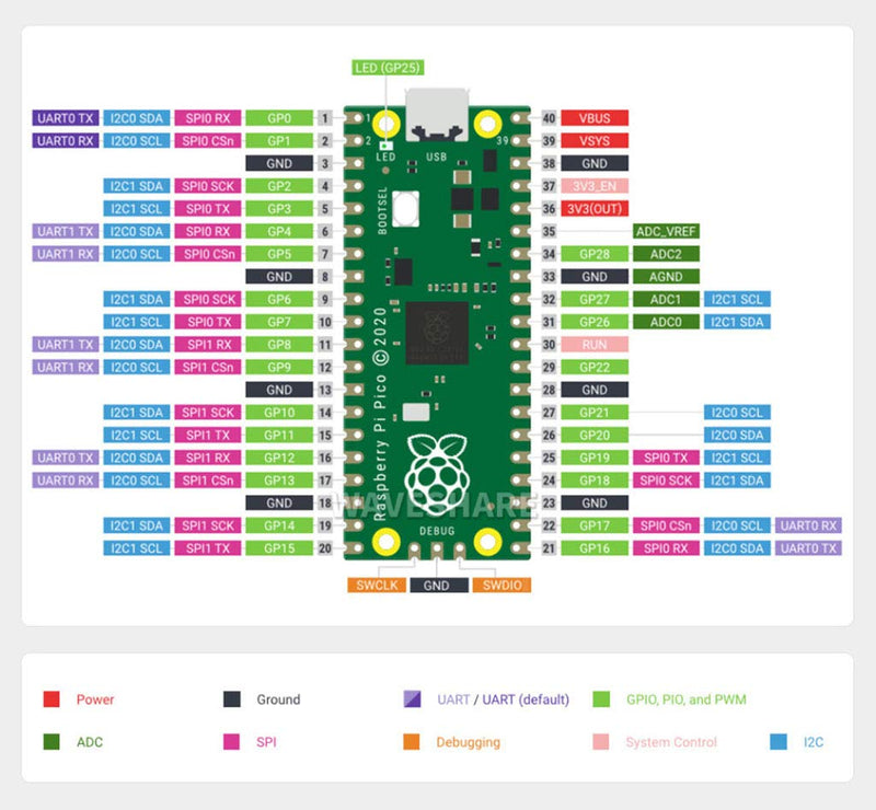 Coolwell Raspberry Pi Pico Board with Pre-soldered Header Flexible Microcontroller Board Based The Raspberry Pi RP2040 Chip Featured Dual-core ARM Cortex M0+ Raspberry-Pi-Pico with Header