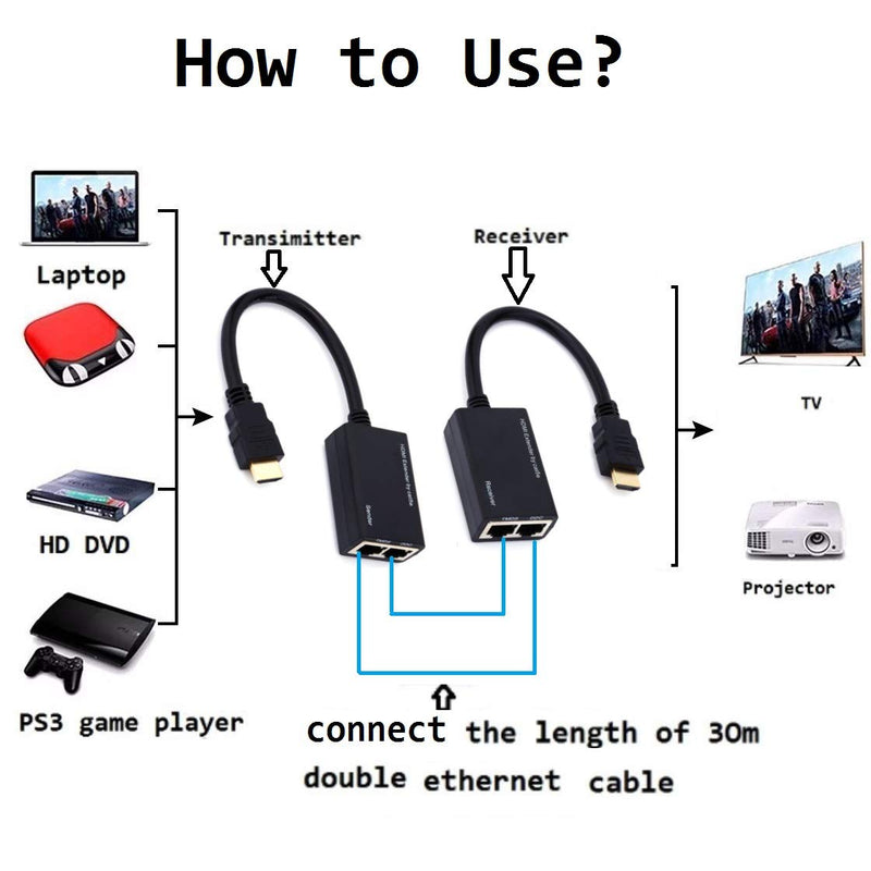 Paddsun HDMI Extender Over RJ45 CAT5e CAT6 LAN Ethernet Network Balun Adapter Repeater Up to 100ft 1080P HDMI Cable(30M Sender + Receiver, 2 Ports RJ45)