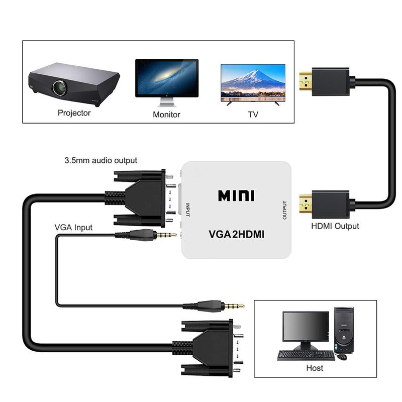 HDSUNWSTD Mini 1080P VGA to HDMI Adapter Converter VGA2HDMI Converter Connector with Audio for PC Laptop to HDTV Projector