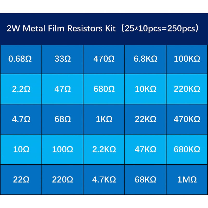KOKISO 2W 250pcs 25 Value 0.68R-1MR Ω Ohm ±1% Tolerance 0.01 Metal Film Resistor Assorted Kit Assortment