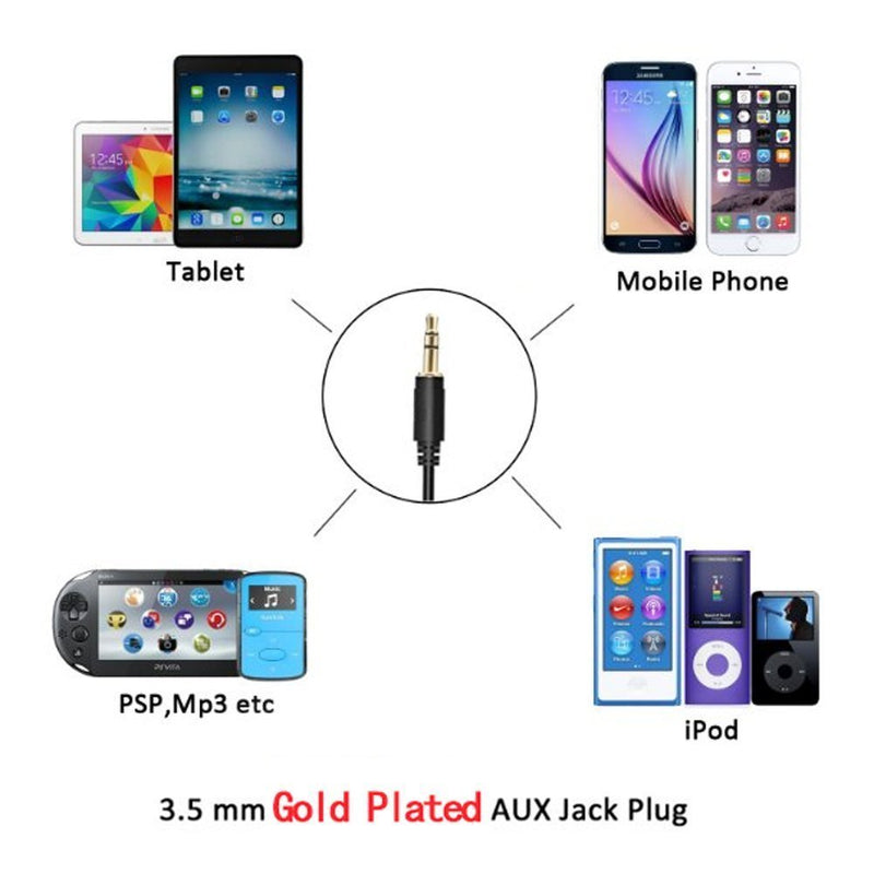 [AUSTRALIA] - Yomikoo Car Audio AUX Input, Stereo CD Changer 3.5mm AUX Cable for Mazda 3 2004-2008, Mazda 5 2005-2009, Mazda 6 2002-2008, RX-8 2004-2006, CX-7 2007-2008, MPV 2002-2011, Premacy 2002-2008 