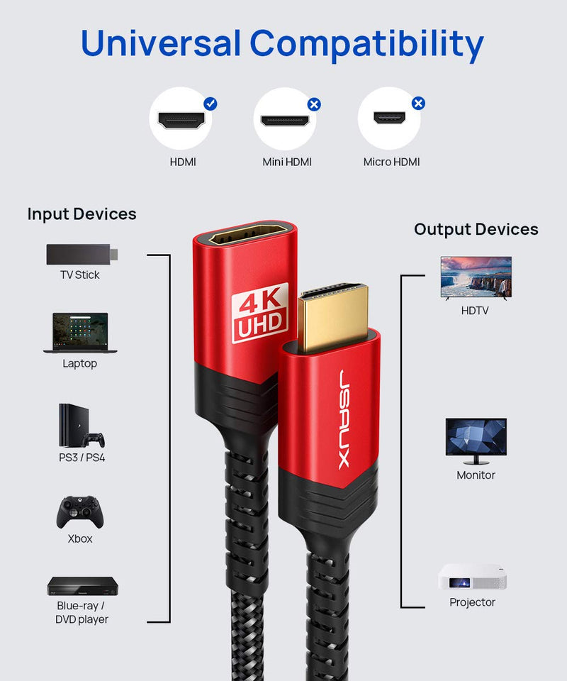 HDMI Extension Cable 6.6FT, JSAUX 4K 60Hz High Speed HDMI Extender Cord Male to Female Adapter Connector (HDR HDCP 2.2), Compatible with Roku TV Streaming Stick, Bluray Player, HDTV, Laptop, PC - Red