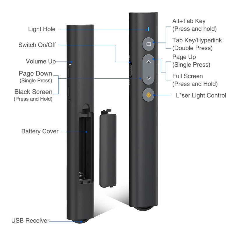 [AUSTRALIA] - 2 in 1 USB Type C Presentation Clicker with Laser Pointer, Wireless Presenter for PowerPoint Presentation PPT Clicker, 2.4GHz Presenter Remote Slide Advancer with Bright Red Laser Pointer X140 Red-2in1 USB C 