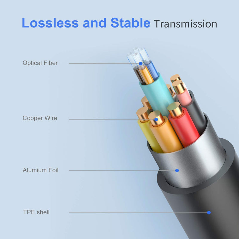 Fiber Optical HDMI Cable, Tendak 50ft HDMI 2.0 Cable with 18.2 Gbps Support 4K HDR@60Hz, ARC, Dolby Vision, HDCP2.2, 4:4:4 for Apple TV/Xbox one / PS4 Pro