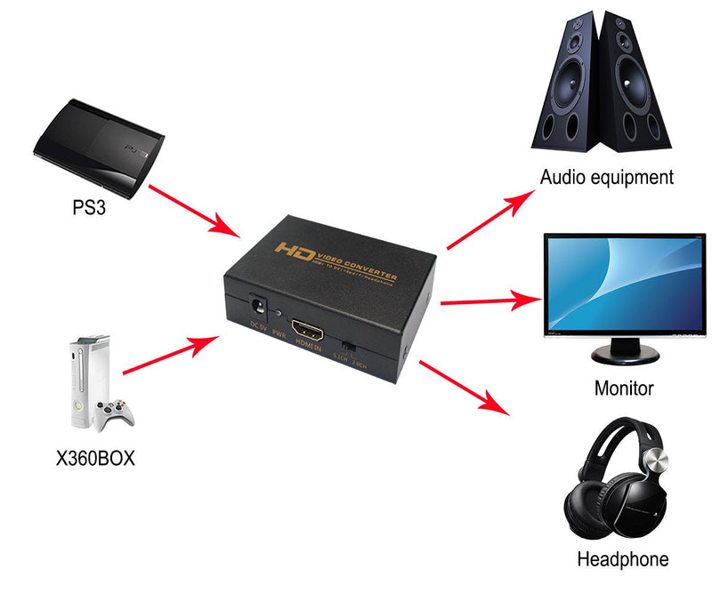 HDSUNWSTD Hdmi to Dvi+Spdif/Headphone,HDMI to DVI + Coaxial Audio Video Converter Box Adapter with US Power Adapter for PS3,Blue Ray DVD