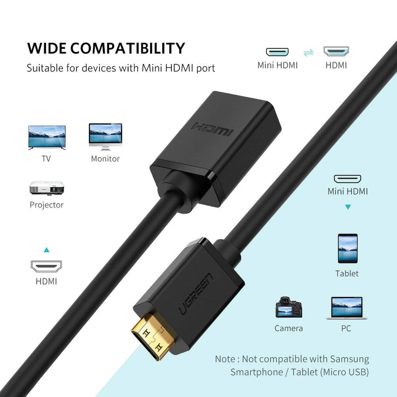 UGREEN Mini HDMI Adapter Mini HDMI to HDMI Female Cable Adapter 4K Compatible for Raspberry Pi Zero W DSLR Camera Camcorder Graphics Video Card Laptop Pico Projector Tablet 8 Inch