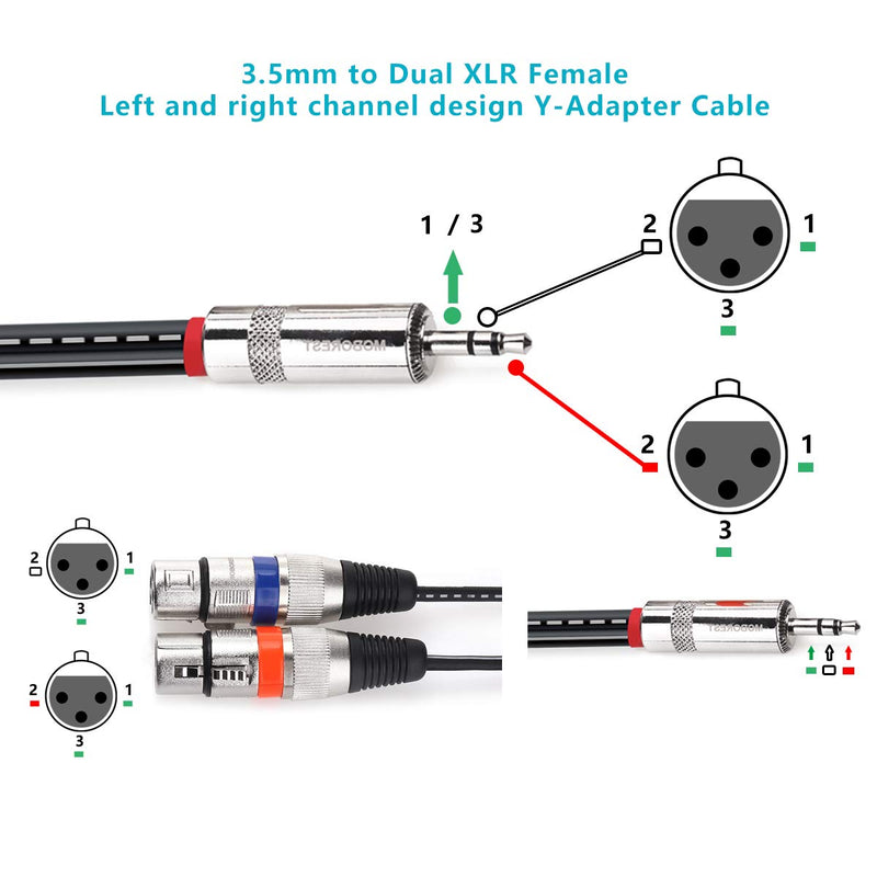 [AUSTRALIA] - MOBOREST 3.5mm to XLR Male to Female Microphone Cables, Dual XLR to 1/8 Inch TRS Stereo Mini Jack AUX Interconnect Y-Adapter Cord (3.5mm-Dual XLR Female- 5FT) 3.5mm-Dual XLR Female-5FT 