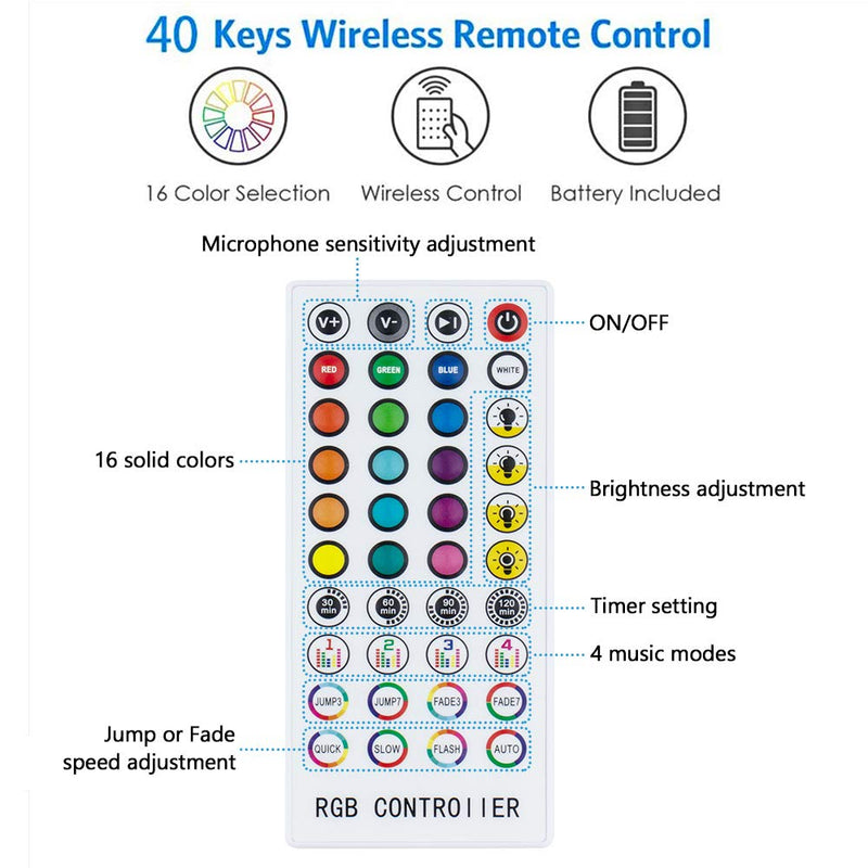 [AUSTRALIA] - LED Strip Lights, 16.4ft RGB Color Changing Light Strip Kit with Remote and Control Box, Waterproof Flexible Phone App Controlled Music Light Strip with Bright 5050 LED, for Room TV Cupboard Party 