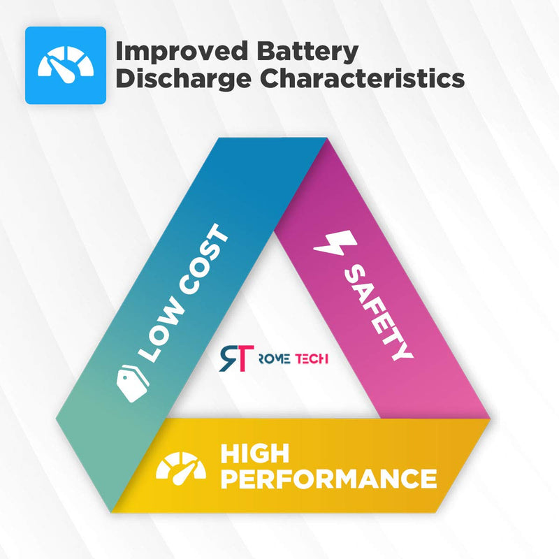 Battery for VTech Cordless Phone - Replacement Phone Batteries for AT&T and VTech Phones Cordless - BT162342 BT262342 CS6419 CS6719 (Green, 1 Pack) Green