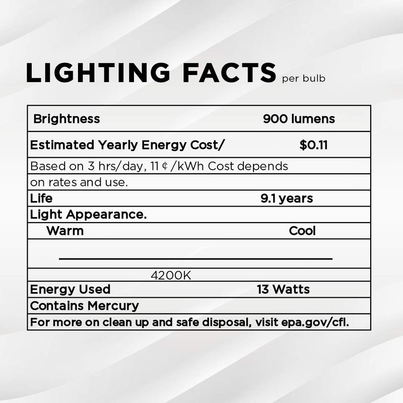 SleekLighting - 13Watt GU24 Base 2 prong light bulbs- UL approved-120v 60Hz - Mini Twist Lock Spiral -Self Ballasted CFL Two Pin Fluorescent Bulbs- 4200K 900lm Cool White 4pack (60Watt Equivalent)