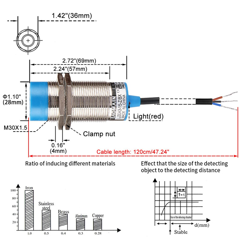 Baomain M30 Non-Embedded Inductive Sensor Switch LJ30A3-15-Z/BX Cylindrical Type DC 10-30V 3 Wire NPN NO(Normally Open) CE