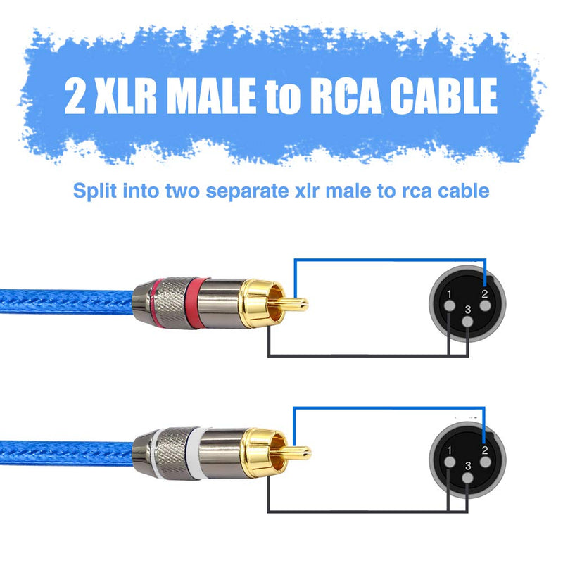 HOSONGIN Dual RCA to XLR Male Cable, Heavy Duty 2 XLR Male to 2 RCA Male Patch Cable, HiFi Stereo Audio Cable for Connection Amplifier Mixer Speaker Microphone - 10 Ft 10 Feet