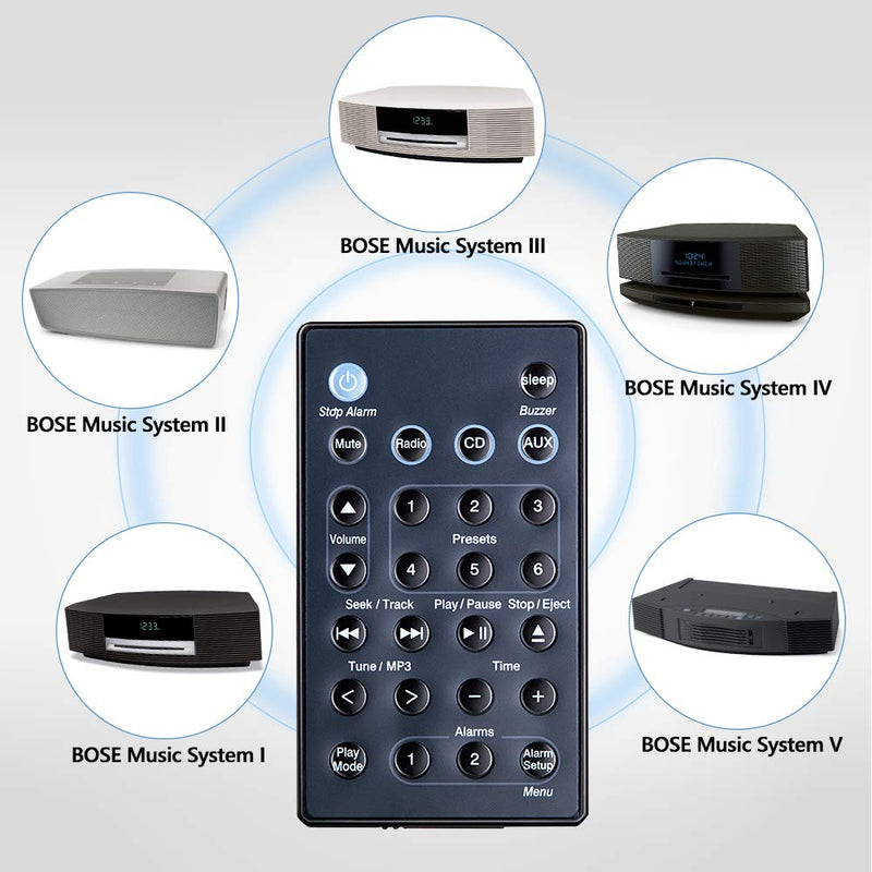 Universal Replacement Remote Control for Bose Sound Touch Wave Music Radio System-Generation The 1,2,3,4th (Batteries Excluded)(Black) Black