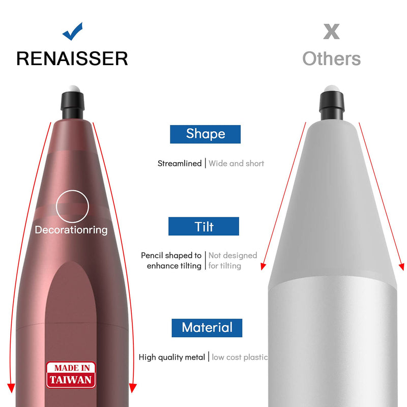 RENAISSER Stylus Pen for Surface, USB C Charging, Made in Taiwan, 4096 Pressure Sensitivity, Magnetic Attachment, First D Shape Body, Quick Charge, Rechargeable, Raphael 520M