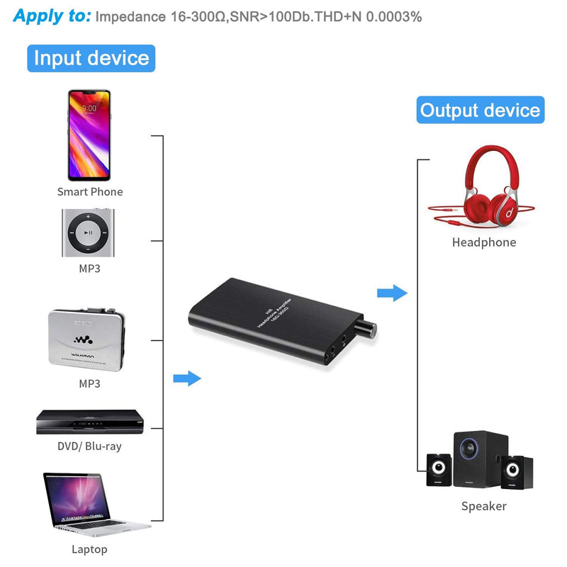RuiPuo Portable Headphone Amplifier 3.5mm Stereo Audio Out, Powered by Lithium Battery, Support GAIN, Headphone Amplifier for iPhone/Cellular Phone/MP3/MP4 /Computers ect.