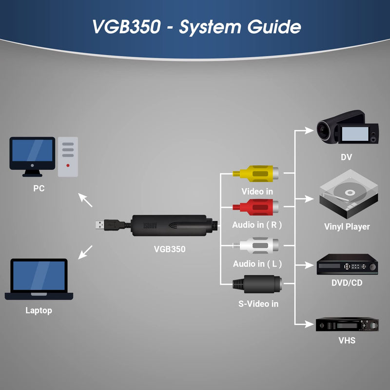 August USB Video Capture Card Grabber VGB350 - Transfer VHS Mini DV Hi8 DVD to Computer for Windows 11,10,8,7, Composite S-Video, PAL/NTSC/SECAM, Convert Video from VCR & Camcorder