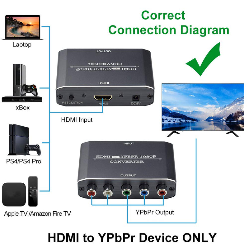 HDMI to Component Vedio Converter,Muosu HDMI to Ypbpr Scaler HDMI Input to Component Video + R/L Audio Output Converter Adapter Support 1080p for PS3,DVD(Aluminum)