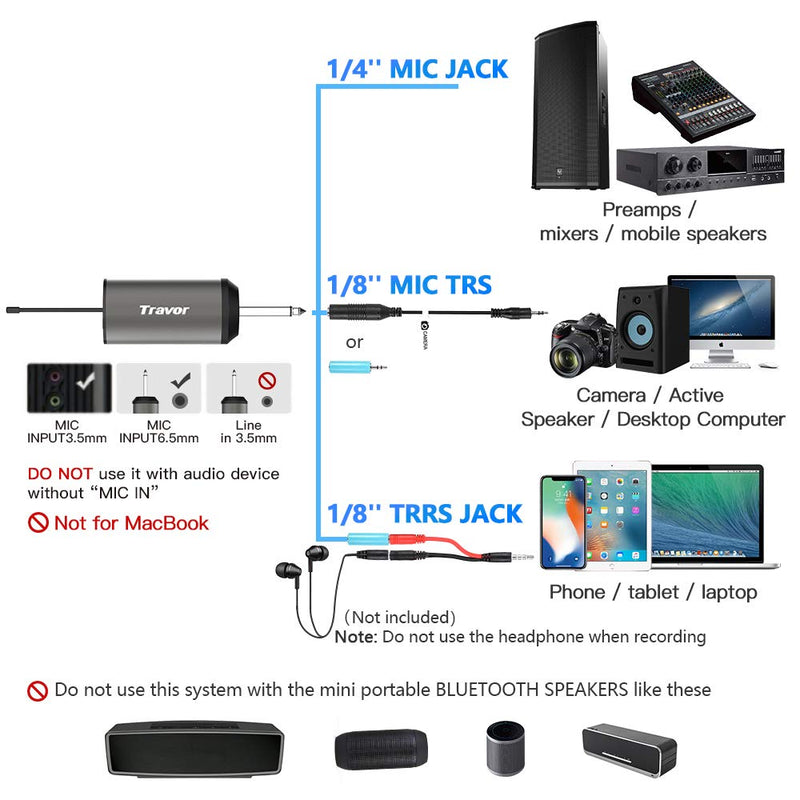 [AUSTRALIA] - Travor Wireless Microphone System Headset/Lavalier Lapel Mic 164ft Range with Rechargeable Bodypack Transmitter & Receiver 1/4" Output for Live Performances, Support Phone 