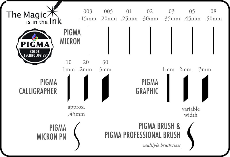 SAKURA Pigma Micron Black Ink Multi-tip Set, 10 Pack 10 Pk Assorted Points