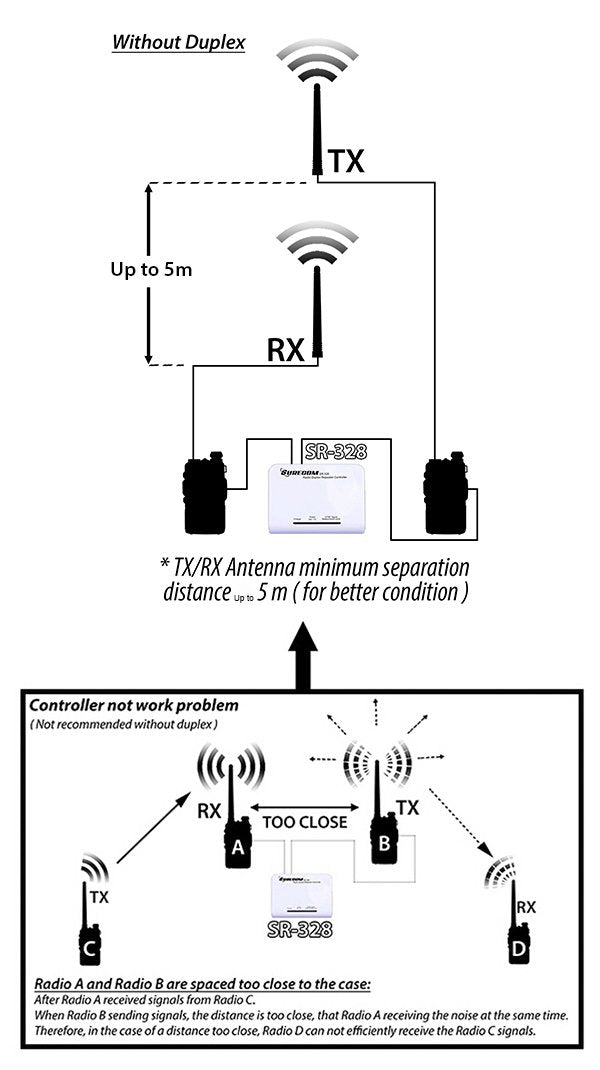 Mcbazel Surecom SR-328 Cross Band Radio Duplex Repeater Controller with 2 pcs K Plug Cable for Kenwood BF-888S WouXun BAOJIE HYT Linton