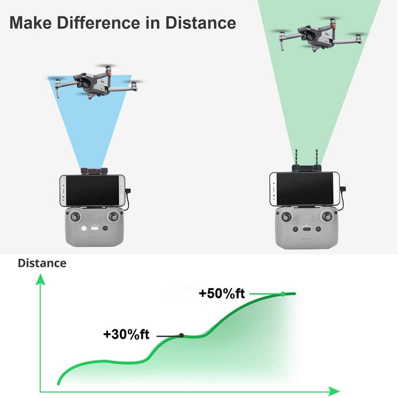 Skyreat Mavic Air 2 Extended Range Yagi Antenna Signal Boosters for Mavic Air 2 Drone Specific Accessories