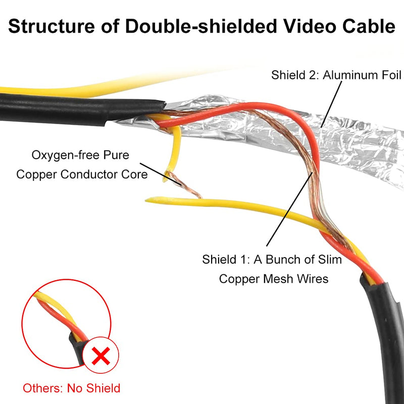 Upgraded Double-Shielded RCA Video Cable for Monitor and Backup Rear View Camera Connection (19.69FT / 6M), GreenYi AV Extension Cable with Yellow RCA Video Female to Female Coupler and Power Cable