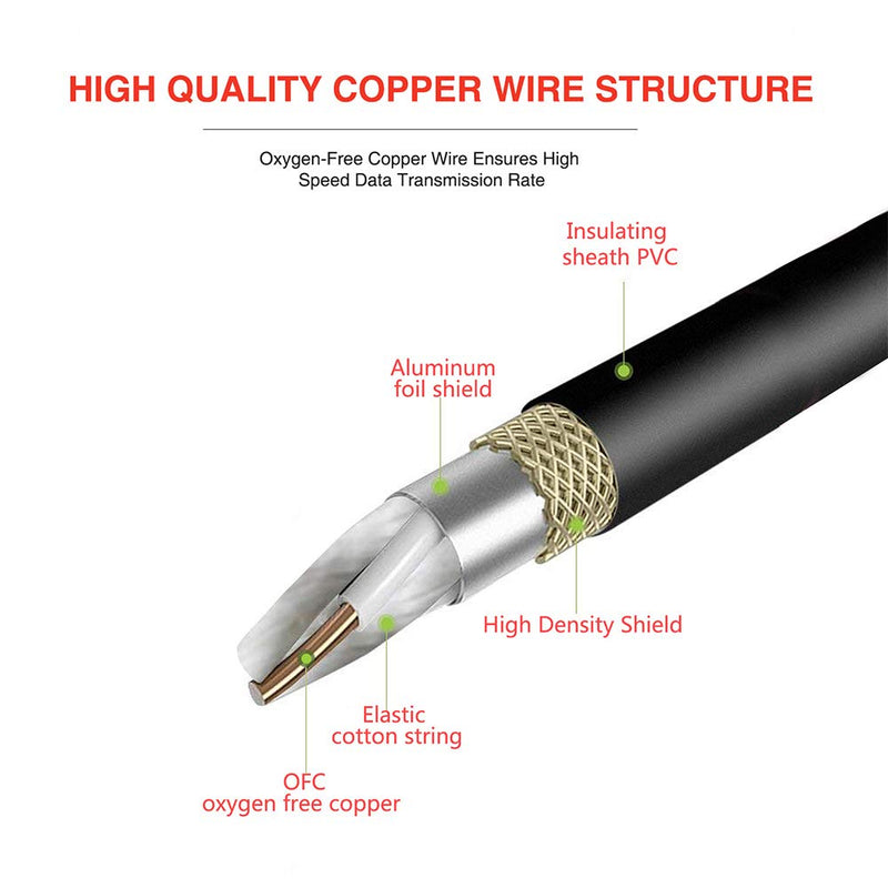 [AUSTRALIA] - XLR Male 3 Pin to XLR Female 5 Pin DMX 512 Turnaround DMX Stage Light Cable by SiYear, XLR3M to XLR5F Adaptor Cable (12inch / 2Pack) 5PIN F-3PIN M 