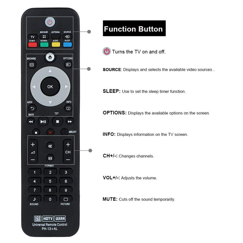 Gvirtue Universal Replacement Remote Control for Philips Brand TV, URMT41JHG003, URMT39JHG001, URMT39JHG002, URMT39JHG003, URMT41JHG006, URMT41JHG010 （PH-13） PH-13