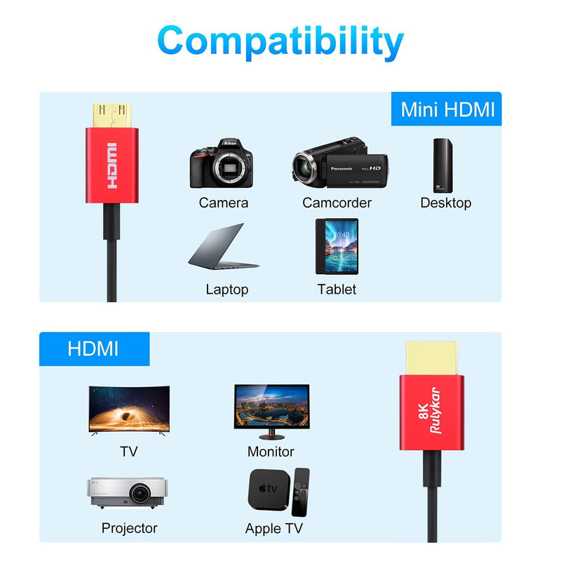 Short 8K Mini HDMI to HDMI 2.1 Cable 1.5ft/0.5m,Ultra High Speed 48Gbps Rulykar Thin HDMI Cord Φ2.5mm,4K@120Hz Compatible with Camera,Camcorder, Tablet Graphics/Video Card, Laptop, and More HD/MINI 1.5FT/0.5M