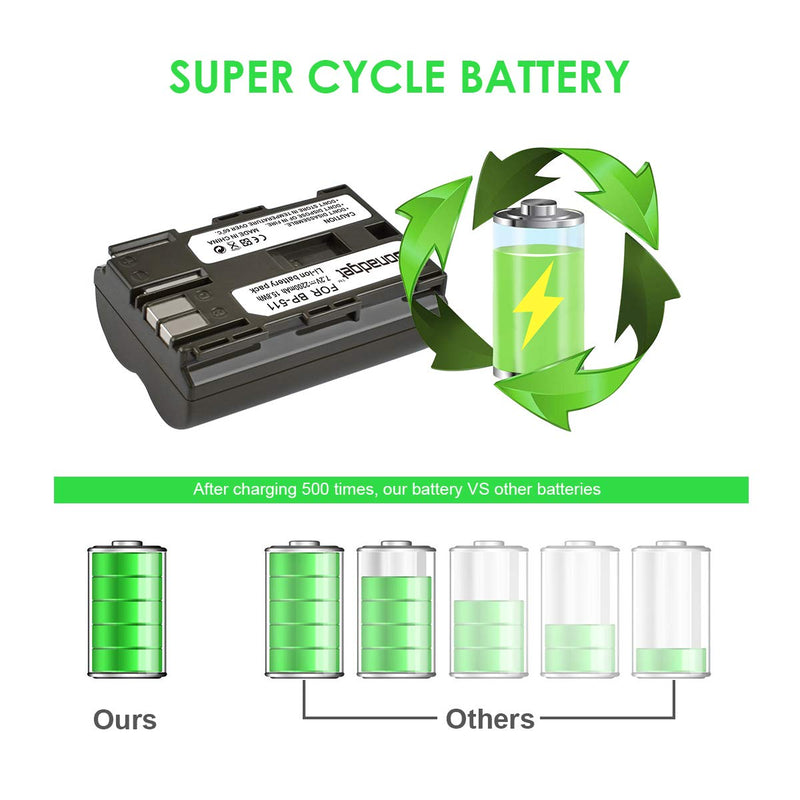 BP-511 Battery 2 Pack Replacement Battery for Canon BP-511 BP-511A and LCD Dual Charger for Canon EOS 5D 10D 20D 20Da 30D 40D 50D 300D D30 D60 Rebel PowerShot G1 G2 G3 G5 G6 Pro 1 Pro 90 Pro 90IS