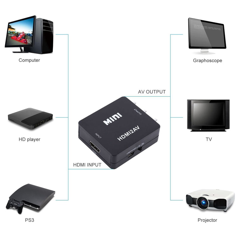 Digital HDMI to RCA Composite Video Audio AV CVBS Adapter Converter 720p/1080p (Color : Black)