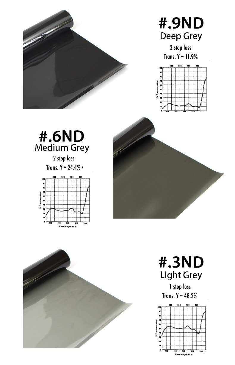 Lighting Neutral Density Gels Filter Sheet 16x20 inches Kit, ND3,ND6,ND9 for Photo Studio Video Flashlight Led Light Photography, 6 Pcs