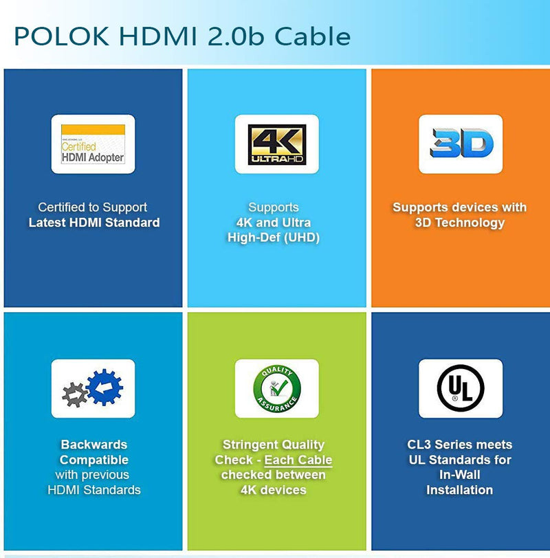 POLOK 4K HDMI Cable 10ft Prime,HDR HDMI Cable 4K 2.0b,HDMI Cord Braided,18Gbps High Speed Certified,Ethernet,4K Ultra HD,3D HDCP2.2 Audio Return(ARC) CEC for HDTV PC 4K Fire TV Gaming PS4 Monitor,etc 10 Feet