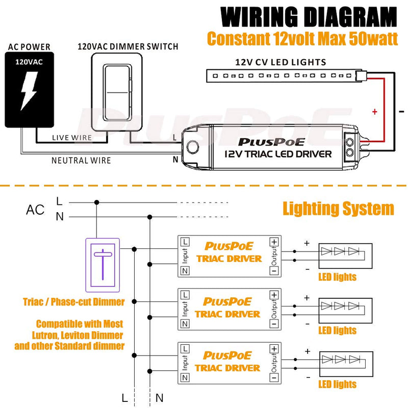 12V 50W Dimmable LED Driver,110V AC - 12V DC Isolation Protection Led Transformer Dimming Power Supply, Compatible with Lutron and Leviton Dimmer for 12V Constant LED Lighting, Quiet Operation. 12V50W
