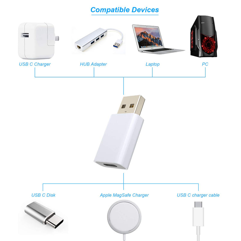 USB-C Female to USB-A Male Adapter Compatible with Apple MagSafe Charger,USB Type-C to A Charger Cable Connector for iPhone 11 12 Mini Pro Max,MacBook,iPad,Samsung Galaxy Note,Google Pixel 5 4 3 2 XL ABS-1Pack