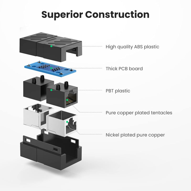 UGREEN RJ45 Coupler Ethernet Extender Connector 5 Pack Inline Coupler Cat7 Cat6 Cat5e Ethernet Cable Adapter Female to Female Black