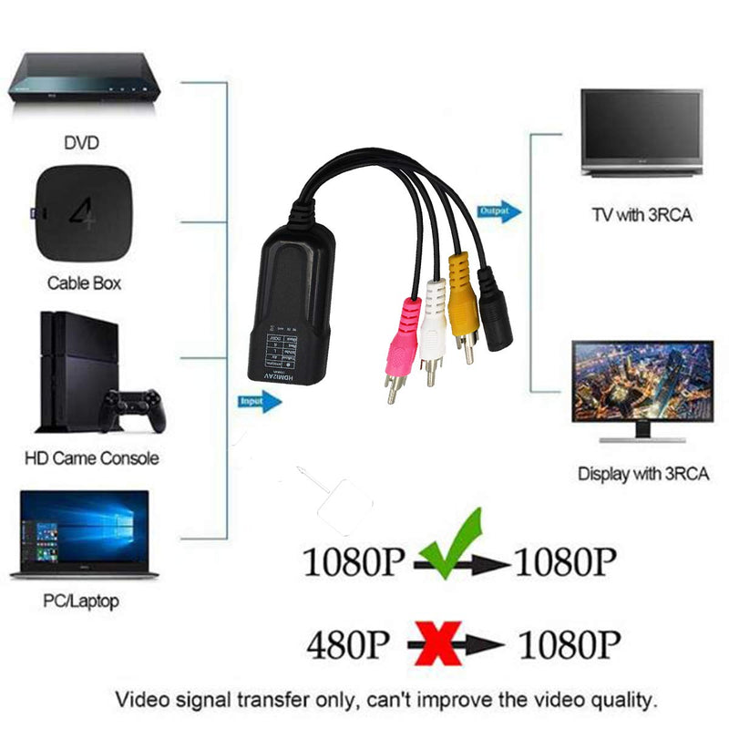 HDSUNWSTD HDMI Mini AV Adapter HD Converter Box HDMI to Composite RCA AV/CVSB L/R Video 720P 1080P HDMI2AV hdmi2 av Video