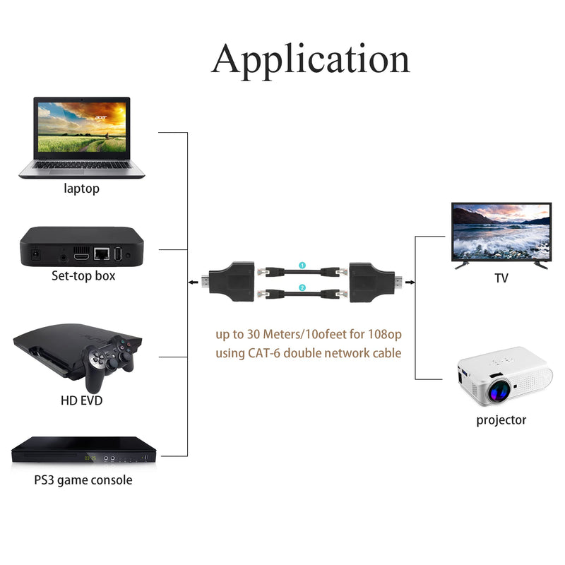 QIANRENON HDMI to RJ45 Network Extender Adapter HDMI to Dual RJ45 Network Converter Repeater by Cat 5e/6 1080p up to 30m for PS3 HDTV STB HDCP 2 pcs