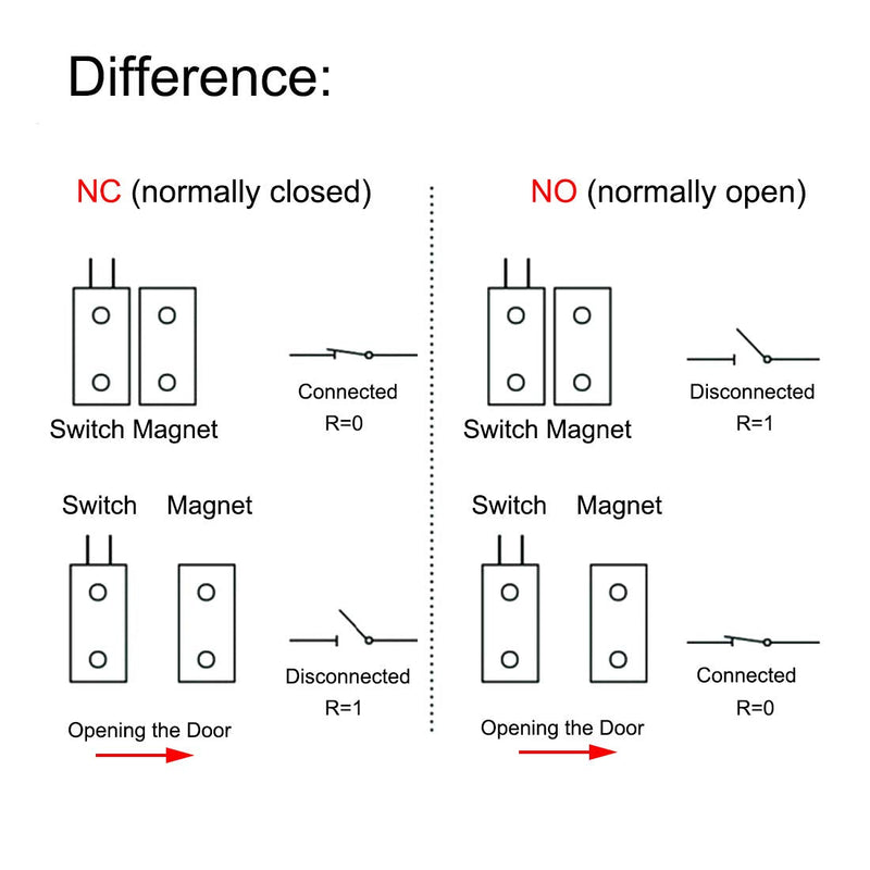 VictorsHome Magnetic Reed Switch NC Surface Mount Wired Door Window Contact Sensor with Cover for Home Security and Burglar Alarm Systems MC-31 5pcs 5