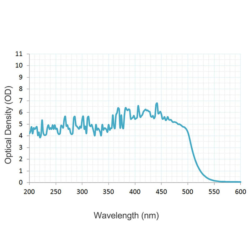 FreeMascot Professional OD 6+ 190nm-490nm Wavelength Violet / Blue Laser Safety Glasses for 405nm, 445nm, 450nm,473nm Laser (Frame Style 5)