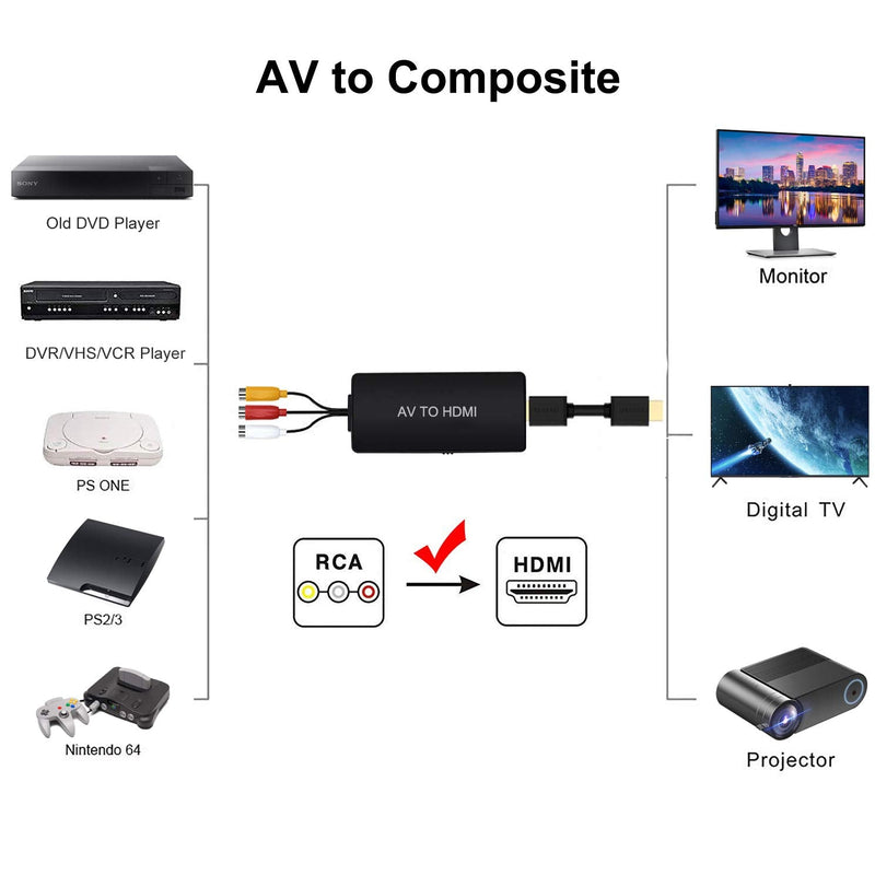 [AUSTRALIA] - LVY AV to HDMI Converter RCA to HDMI Converter Composite CVBS to HDMI Video Audio Converter Adapter, Support PAL/NTSC for Nintendo 64 PC Laptop Xbox VHS VCR Camera DV 