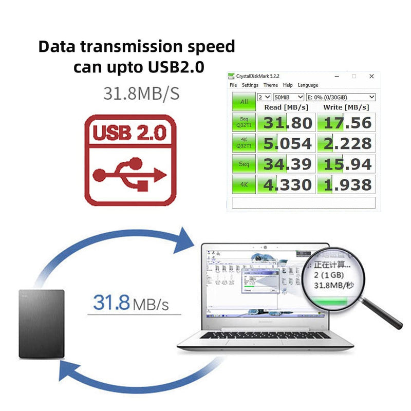 [AUSTRALIA] - CY Cable Type-C OTG to Dual Ports USB-C Female Hub Cable for Laptop PC Mouse Flash Disk 30cm 