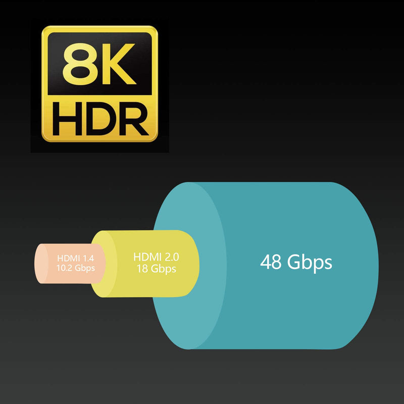 ROCKRIX 8K HDMI Cable 6.6 ft, HDMI 2.1 Cable, LamToon 3.3ft 8K Ultra HD HDMI Cable Support High Speed 48Gbps 8K@60Hz, 4K@120Hz, Dynamic HDR, eARC for Newest Apple TV,Samsung QLED TV,Xbox Series X,PS5 6.6ft