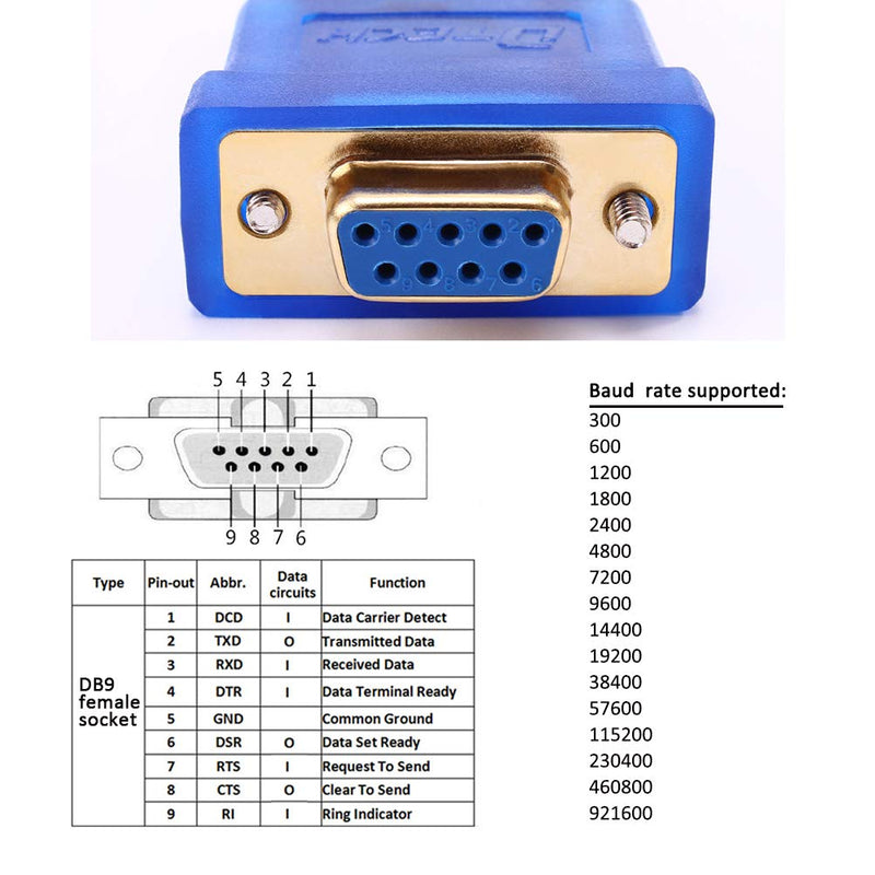 DTECH 3 Feet USB to Serial Female Adapter Cable DB9 RS232 to USB 2.0 Cord with Prolific PL2303 Chip Windows 10 8 7 Mac Linux 3ft RS233 cable