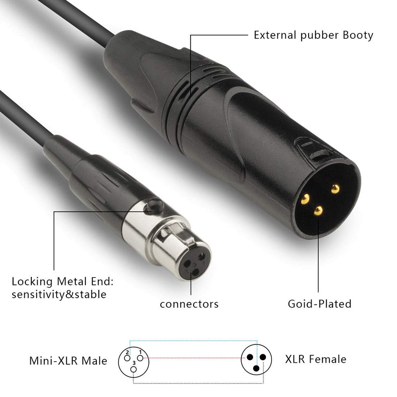 [AUSTRALIA] - EBXYA Mini XLR Female to XLR Male Cable 2 Packs, Mini Microphone Cable XLR Patch Cable Adapter for BMPCC 4K Camera Video Assist 4K, 5 Feet 2 Pack of Mini Female to XLR Male /5 Feet 