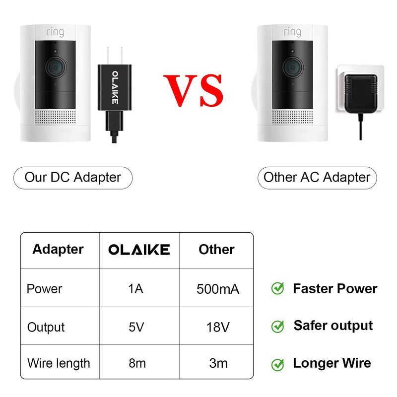 OLAIKE 8m/26ft Charge Cable with DC Power Adapter Compatible with Stick Up Cam Battery 3rd Gen/2nd Gen/Plug-in & Spotlight Cam Battery,Weatherproof Cable to Continuously Charge Your Camera,Black Black（26 ft/8 m）