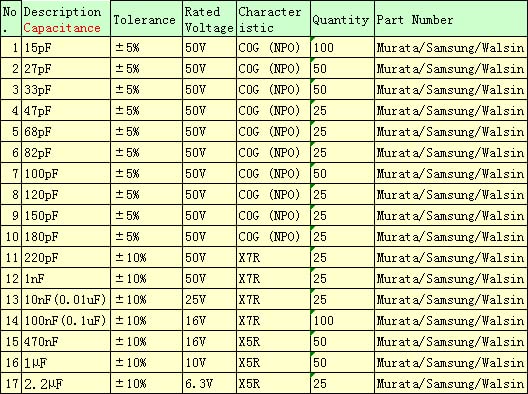 0603 0R-4.7M & 15pF-2.2uF 1% Resistor and Capacitor Mixed Practical Kit 83 Values 3800pcs SMD Assorted Resistors Sample Book Combo Pack Kit 0603 (15pF-2.2uF)&(0R-4.7MR) mixed