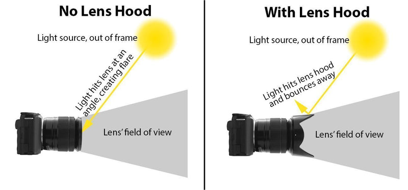 49MM Digital Tulip Flower Lens Hood for Canon EOS M6, EOS M50, EOS M100 Mirrorless Digital Camera with EF 15-45mm Lens