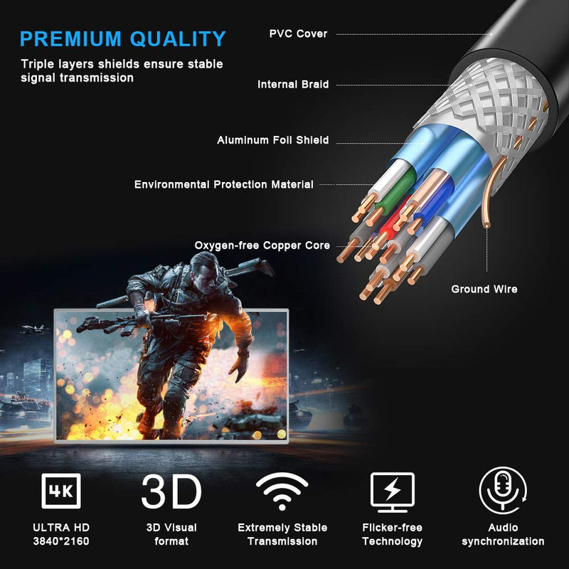 HDMI Extension Cable,Electop HDMI 2.0 Extender Male to Female Cable 1.64 ft,Support High Speed 4K@60HZ Gold Plated Swivel Converter for TV