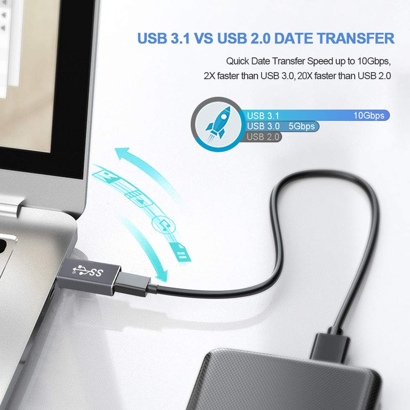 ELECTOP USB 3.1 GEN 2 Male to Type-C Female Adapter, Support Double Sided 10Gbps Charging & Data Transfer, USB A to USB C 3.1 Converter for PC, Laptop, Charger, Power Bank, Quest Link(Space Grey)